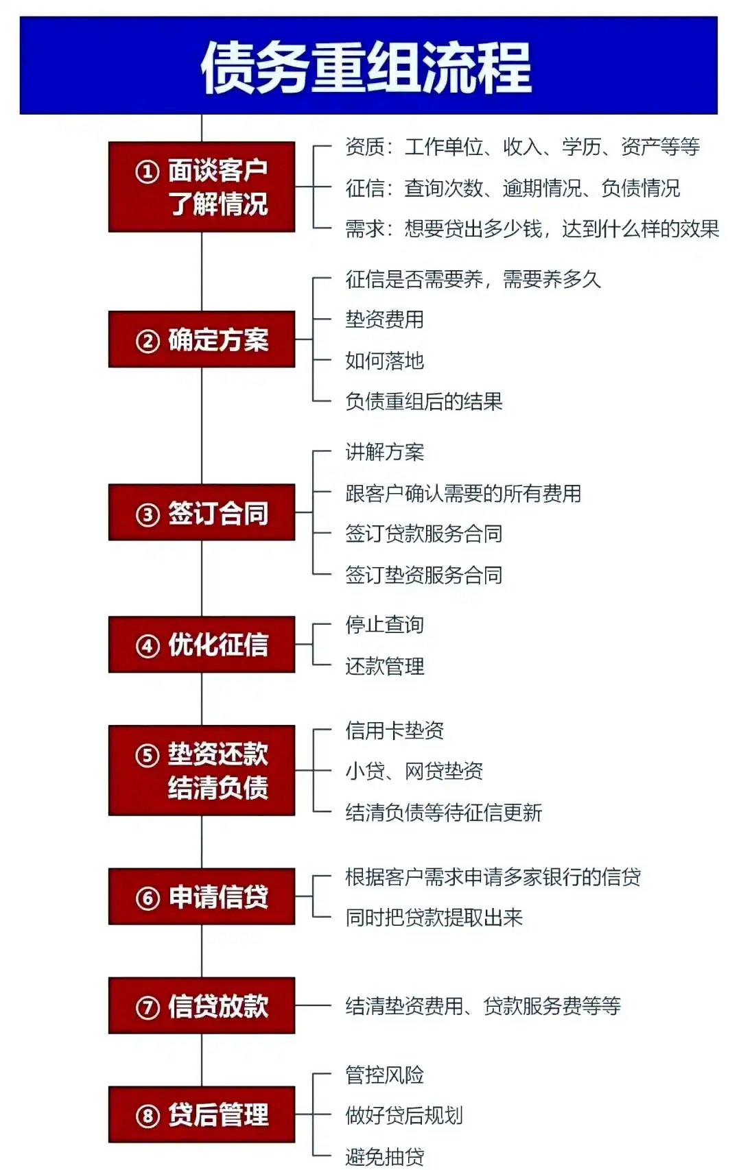 在化德，中小企业也可以债务重组吗？